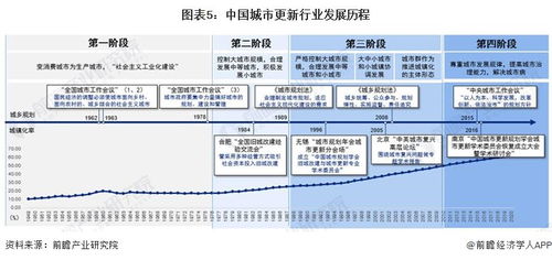 2024年中國城市更新行業全景圖譜 杭州軟件開發視角下的市場規模、競爭格局與發展前景
