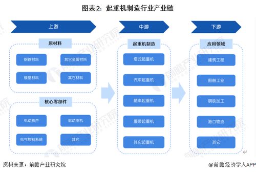 預見2024 中國起重機制造行業全景圖譜——市場規模、競爭格局與發展前景及杭州軟件開發協同洞察